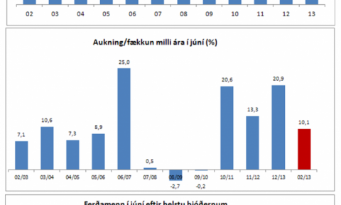 Smellið á myndina til að sjá hana stærri.