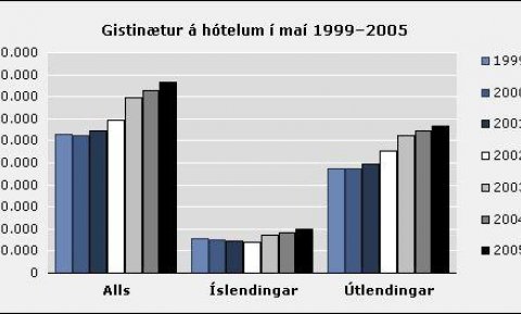 Landshlutamiðstöð opnuð í Reykjanesbæ