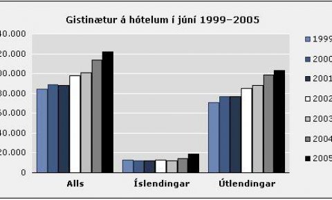 SAMIK auglýsir eftir umsóknum um styrki