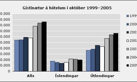 Gistinætur