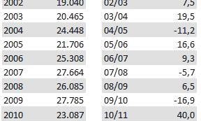 Ferðamenn apríl 2003-2012