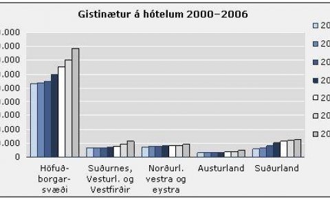 Gisting 2006