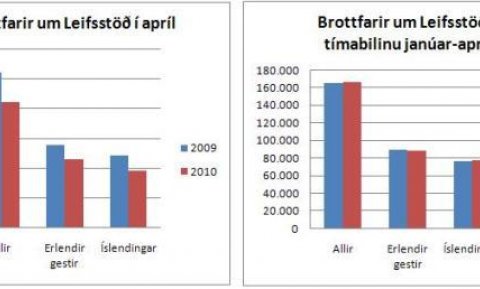 ferdamenn apríl