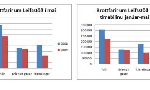 Brottfarar maí 2090