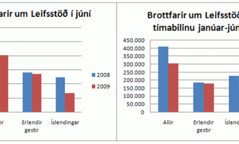 Talningar_juni