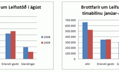 Talningar_0809