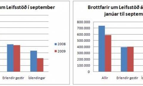 Talningar sept 09