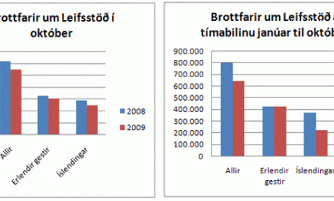 Ferðamenn okt 09