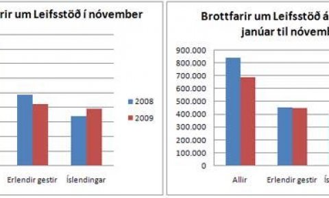 Talningar nóv09