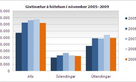 Gistinætur nov 2009