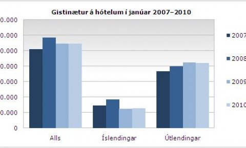 Giring jan 2010