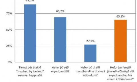 mmr könnun