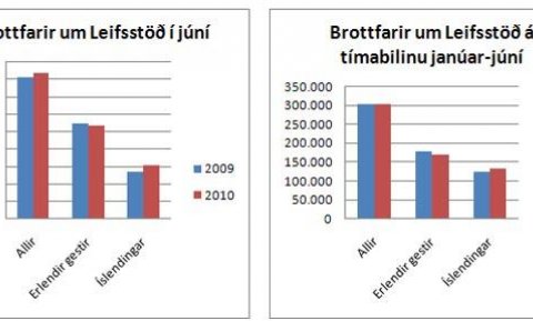 Talningar jun 2010