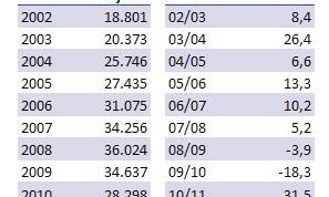 Ferðamenn maí 2002-2012