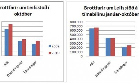 Talning okt 2010