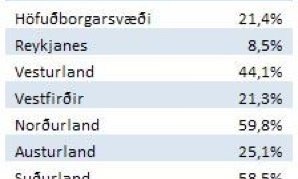 Innanlandskönnun tafla