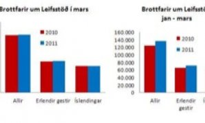 Talningar jan_mars