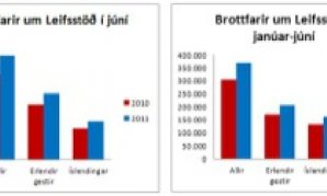 Talningar jun 2011