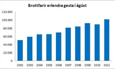 Brottfarar ágúst 2011