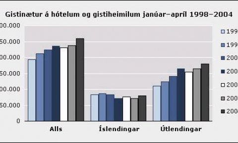 Ísland kynnt í Kanda