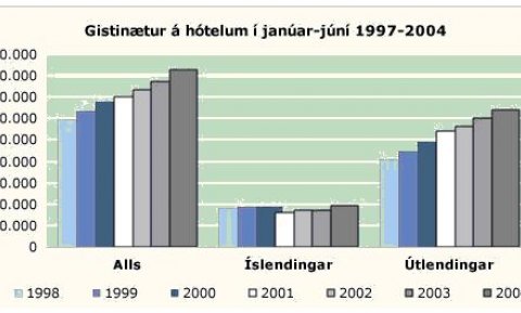 Ferðamálaráðstefnan 2004 nálgast