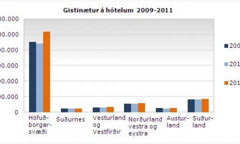 Gisting 2011