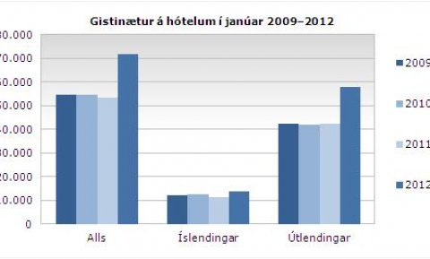 Gisting jan 2012