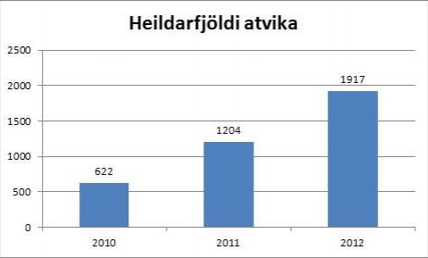 halendisvakt3
