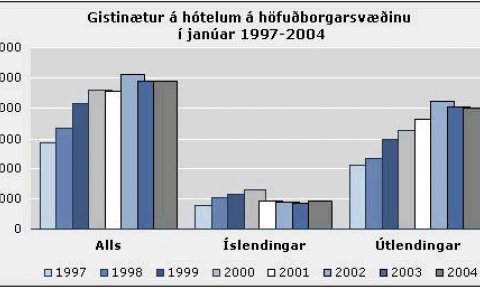 Gistinaetur12