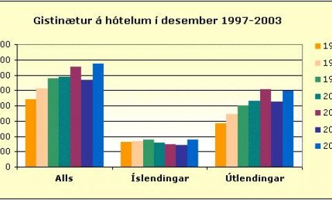 gistinaetur13