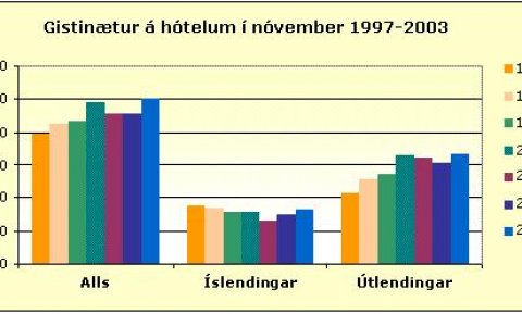 Ferðamálaráð Íslands 40 ára