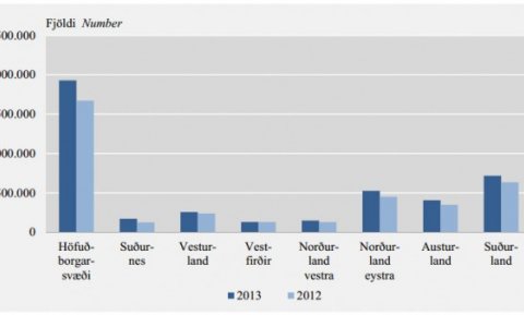 Gistinætur eftir landsvæðum 2012-2013. Smellið fyrir stærri mydn.