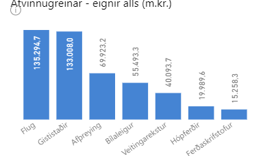 Skjáskot úr Mælaborði ferðaþjónustunnar